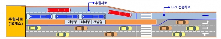경남 창원이 원이대로 BRT 추월차로 이미지. 2024.4.2. 창원시 제공