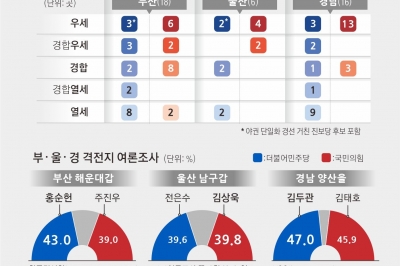 “부산, 반타작도 장담 못 해”… 與 텃밭에서 한숨 커졌다[총선 와이드 핫플]