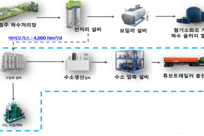 하수·분뇨 등 처리시설 바이오가스 ‘생산’ 의무화…공공부문 50%