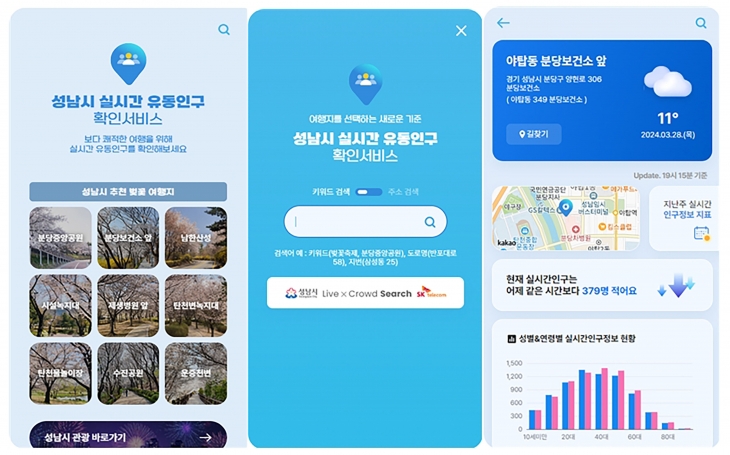성남시가 4월 전국 처음 진행하는  ‘실시간 유동 인구 확인 서비스“
