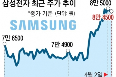 11만 전자까지?… ‘삼성 HBM’ 엔비디아 검증 통과에 달렸다