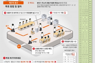 수검표로 개표 지연… 11일 오전 2시 전후 당선자 윤곽