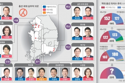 판 뒤집을 핵심 승부처 10곳… 한강·낙동강벨트서 승패 갈린다