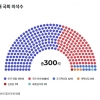 [개표 완료] 민주 175, 국힘 108…범야권 192석 ‘압승’