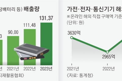 살 땐 부담 없는 소형 가전, 버릴 땐 어쩌죠?