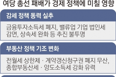 ‘금투세 폐지’ ‘부동산 규제 완화’ 급제동?… 尹정부표 정책 재검토 불가피