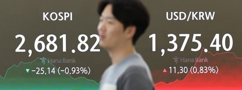 코스피 1% 내려 2,680선 턱걸이 마감