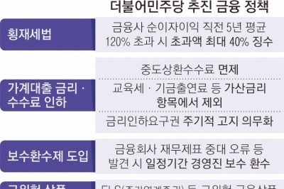 ‘횡재세’에 떨고 있는 금융권