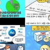 한국P&G, 환경보호 관련 인스타툰 4편 공개… ‘전과정 평가’ 친근하게 알려