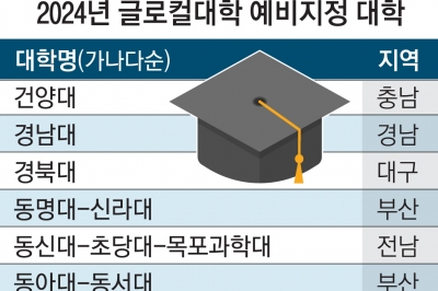 영남-금오공대 등 연합대학, 글로컬대 첫 관문 통과