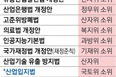 산은 이전·비대면 진료 등 불투명… 폐기 앞둔 법안만 1만 6351개