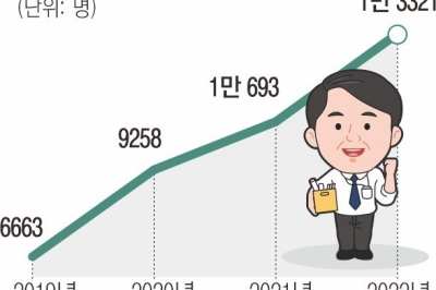 젊은 공무원 챙기기 봇물… “사기 올라” “급여 먼저” 반응 갈렸다