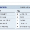 OTT 분야별 TOP5