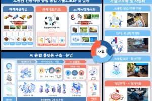 호남권 지자체 AI 융합 지능형 농업생태계 구축