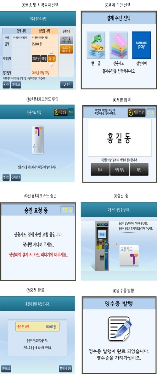 기후동행카드 실물카드 충전방식 개선.  서울시 제공