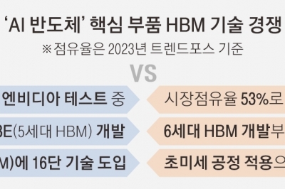 삼성 “차세대 16단 도입” SK “TSMC와 기술동맹”