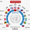 미국이 거부한 팔 유엔 가입, 한국은 왜 찬성표 던졌을까