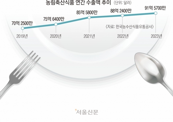 그래픽 서울신문