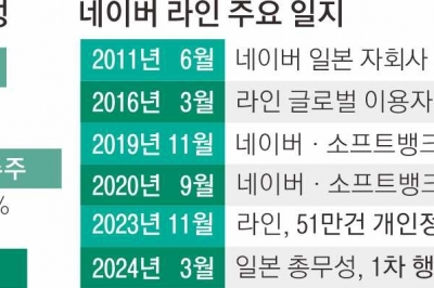 엄호 나선 韓, 선 넘는 日… 네이버 ‘라인 사태’ 외교 마찰로 번지나