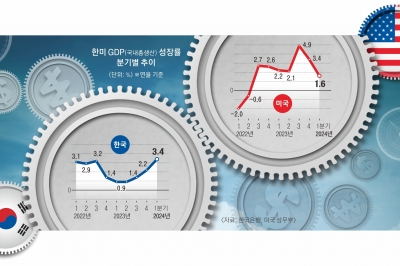 미국발 ‘S공포’… 韓경제 찬물 끼얹나 [뉴스 분석]