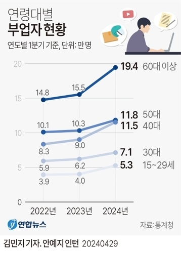 그래픽 연합뉴스