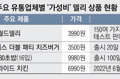 고물가에 대형마트 박리다매 마케팅