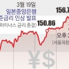 바닥 뚫린 ‘슈퍼 엔저’…경고등 켜진 한국 경제