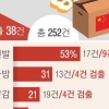 1급 발암물질 3026배 검출…알리·테무, 어린이날 할퀴다