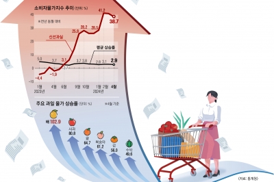 물가상승률 2%대 둔화에도 불안… KDI “내수 회복은 내년부터”