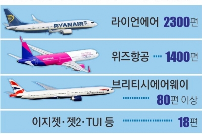 러 ‘전자전’ 강화했나… 항공기 GPS 교란에 동유럽 운항 중단도