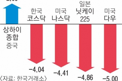 ‘밸류업’ 한국 증시 수익률 G20 하위권