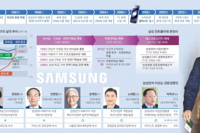 ‘기술+인재’ 강조하는 뉴삼성… “과감한 도전과 변화 주도해야”[2024 재계 인맥 대탐구]