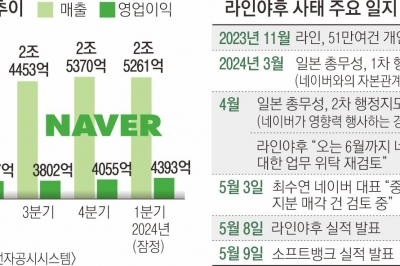 ‘라인야후 사태’ 고심 중인 네이버… 지분·영향력 복잡해진 셈법