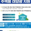 정부 예산 삭감 ‘주택 태양광’, 경기도 34억 추가 지원
