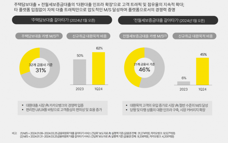 카카오뱅크 제공