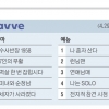 OTT 분야별 TOP5