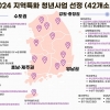 중앙청년지원센터, ‘총 12억원’ 지역특화 청년사업에 전국 42곳 청년센터 선정