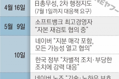 반일 정서에 직원들 매각 반대까지… 네이버 ‘진퇴양난’