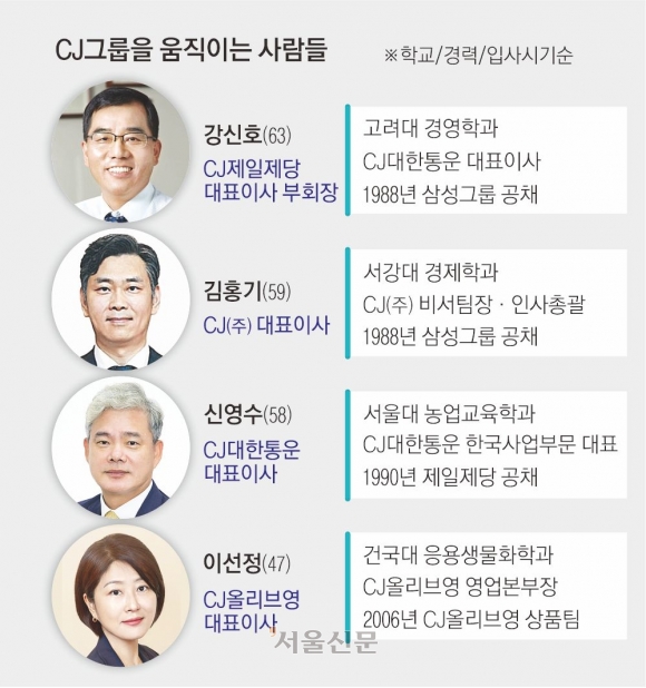 이재현 회장의 ‘믿을맨’ 강신호… K푸드 총지휘 이선호와 시너지 [2024 재계 인맥 대탐구]