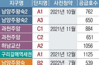 文정부 때 부활한 사전청약… 입주 희망고문에 폐지 수순