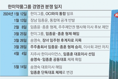 한미그룹 차남, 모친 내치고 단독대표 체제로