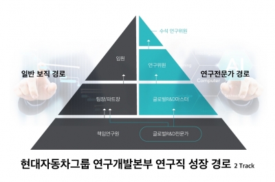 “당신은 전문가입니다”…기업들이 직원들을 전문가 대접하는 이유는