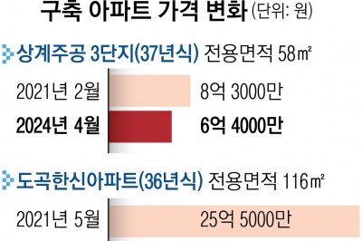 반포 ‘래미안 원베일리’ 1가구 청약에 3만 5000명 몰렸다