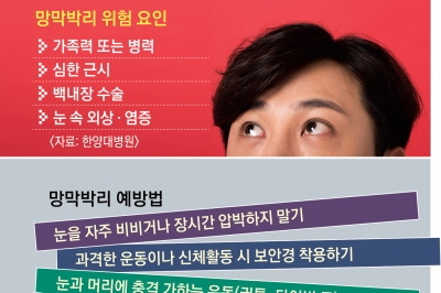 눈앞 아른아른 날파리… 통증 없다고 방치하면 시력 잃어요