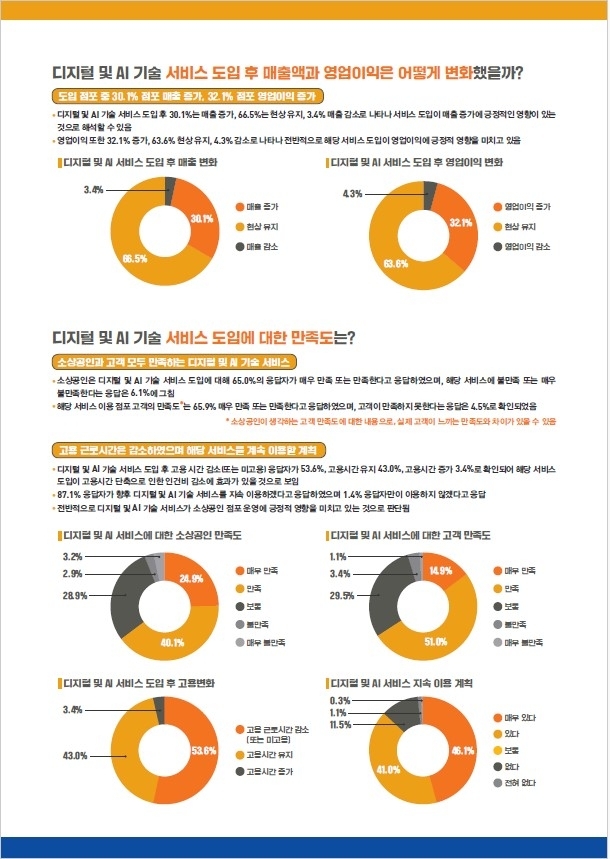 경기도시장상권진흥원 자료