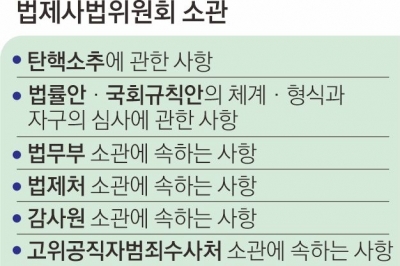 여야 법사위원장 쟁탈전, 그 뒤엔 무소불위 권력 ‘국회법 86조’