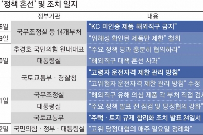 국민 마음 못 읽는 ‘3無 정부’