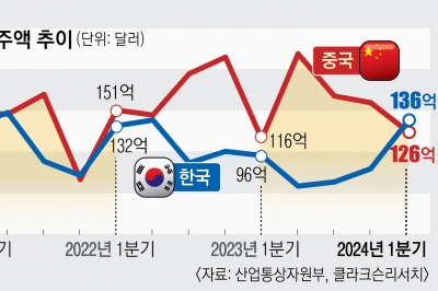 K조선 13년 만에 슈퍼사이클… 장밋빛 전망 속 ‘춘투’는 걱정