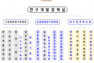 과기부, 우주청으로 빠진 자리에 융합·원천 기술 강화