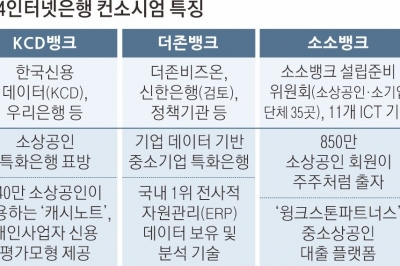 우리 이어 신한도 참여… 판 커지는 네 번째 ‘인뱅’ 잡기